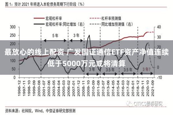 最放心的线上配资 广发国证通信ETF资产净值连续低于5000万元或将清算