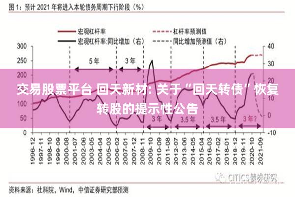 交易股票平台 回天新材: 关于“回天转债”恢复转股的提示性公告